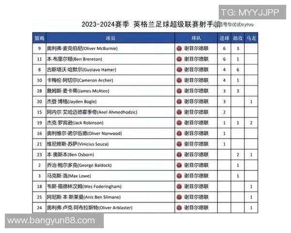 阿仙奴迎战李斯特城争夺英超积分榜重要位置的关键之战
